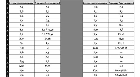 Транслитерация и перевод на русский