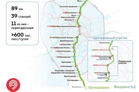 Транспортная доступность и связь с центром Москвы