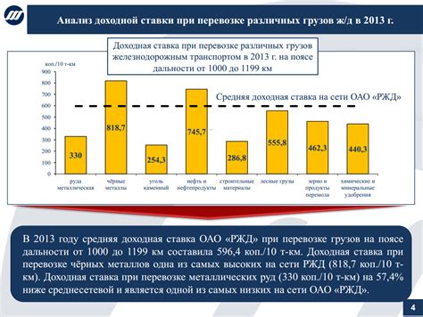 Транспортная нагрузка