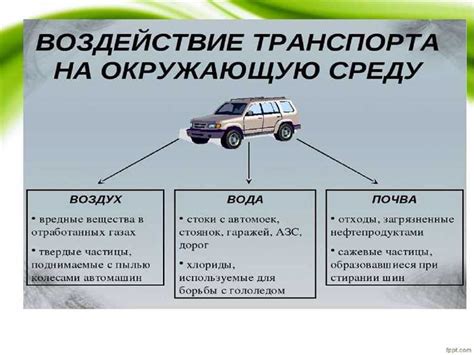 Транспортные расходы и решения