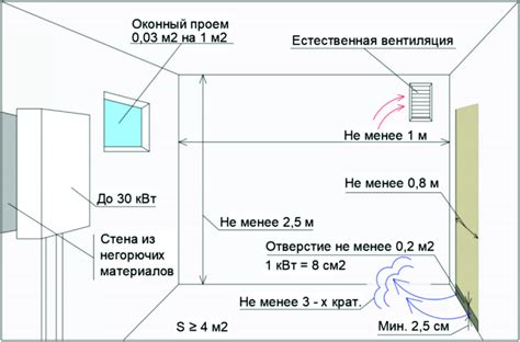 Требования СНиП к мусоропроводам в многоэтажках