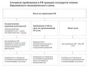 Требования для граждан Казахстана