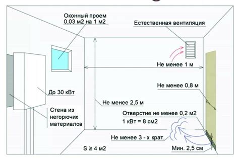 Требования к газодымозащитникам