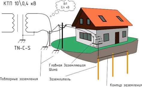 Требования к заземлению