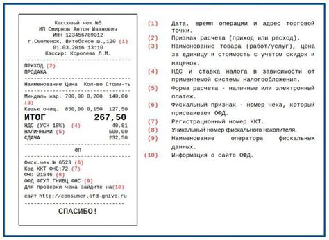 Требования к информации на чеке