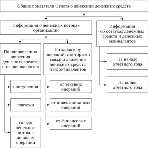 Требования к источникам денежных средств