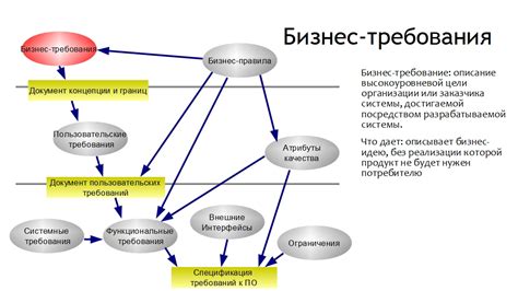 Требования к программе