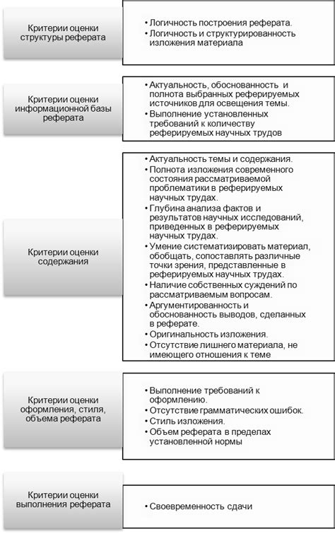 Требования к содержанию реферата