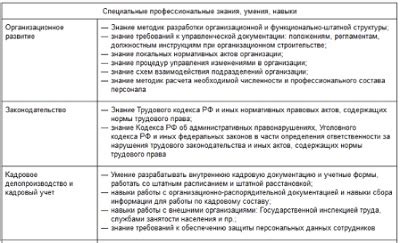 Требования к специалисту по управлению персоналом