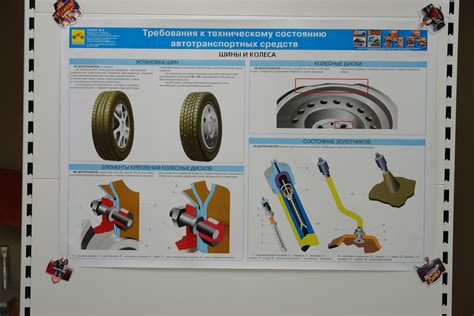 Требования к техническому состоянию питбайка