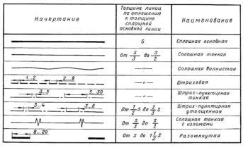 Требования к толщине и видимости линий