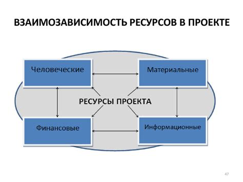 Требуемые ресурсы для постройки