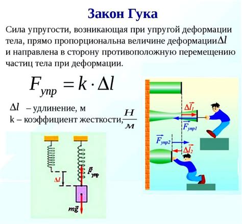 Требуется проверка на упругость