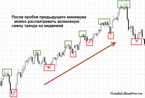 Тренд