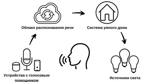 Тренировка голосового помощника для оптимальной работы