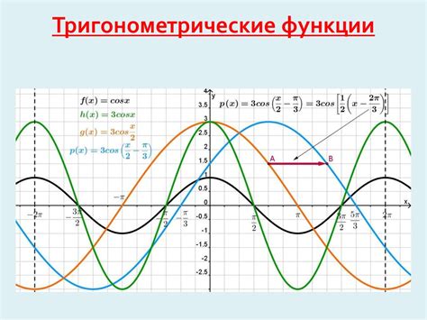 Тригонометрические функции: