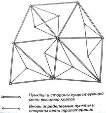 Трилатерация и тайминг