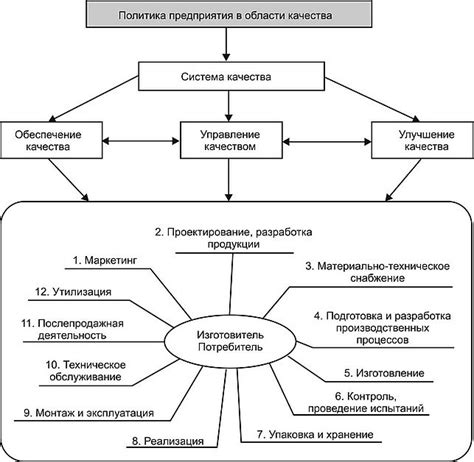 Убеждаем в качестве продукции и услуг