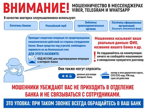 Уведомление банка о мошенничестве