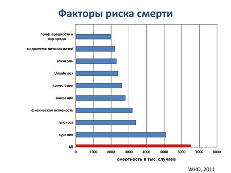 Увеличение вероятности воспалений