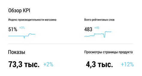 Увеличение видимости наживки