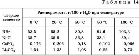 Увеличение кислорода в воде