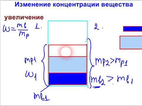 Увеличение концентрации на игре