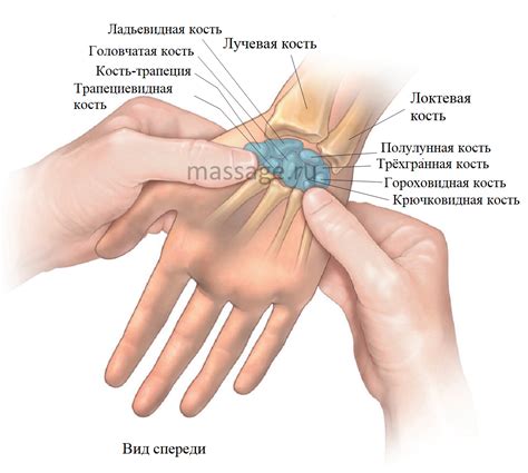 Увеличение нагрузки на запястье и кисть