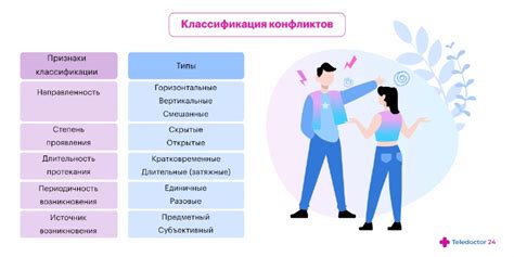 Увеличение противостояний и конфликтов