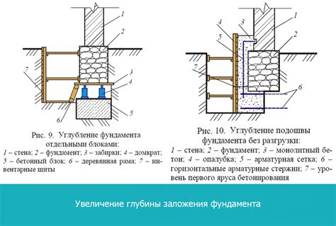 Увеличение стабильности фундамента