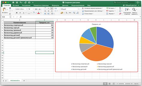 Увеличение чисел в Excel с помощью диаграмм и графиков