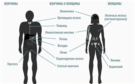 Увеличенный риск развития определенных видов рака