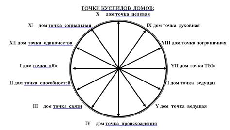 Угловые дома и их влияние на личность