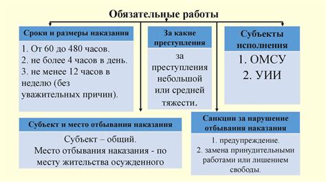 Уголовные наказания, предусмотренные для этого преступления