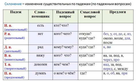 Ударение в различных формах и падежах слова Саров