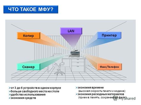 Удобство использования и экономия места