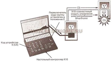 Удобство использования таймера для управления электроприборами: