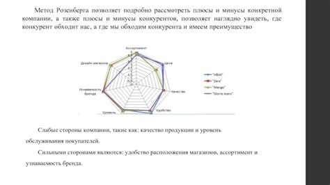 Удобство расположения магазинов