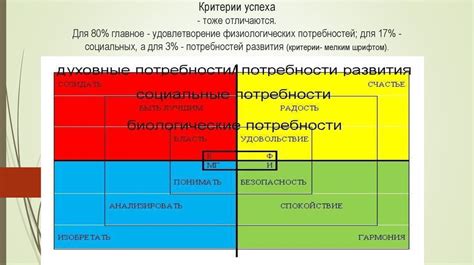 Удовлетворение физиологических потребностей