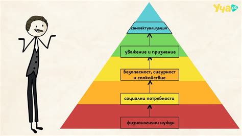 Удовлетворение эмоциональных потребностей