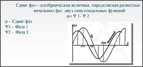 Узнаем, что такое сдвиг петель