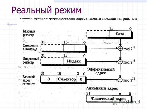 Узнайте поддерживаемые модели памяти