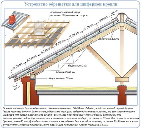 Укладка и крепление обрешетки