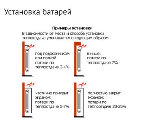 Уклонение отопительных приборов от цветов