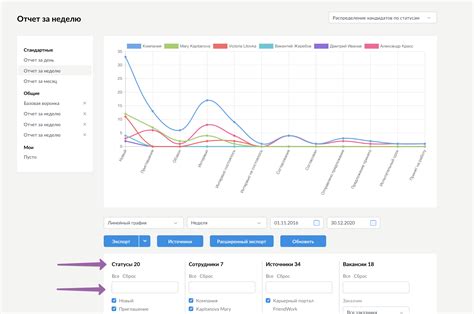 Улучшение визуализации данных в CRM