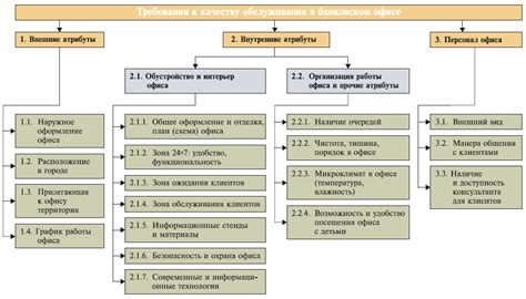 Улучшение качества обслуживания клиентов и партнеров