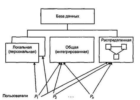 Улучшение организации данных