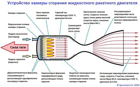 Улучшение параметров сгорания