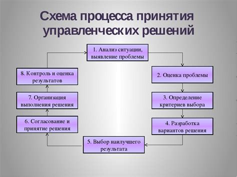 Улучшение процессов и принятие решений