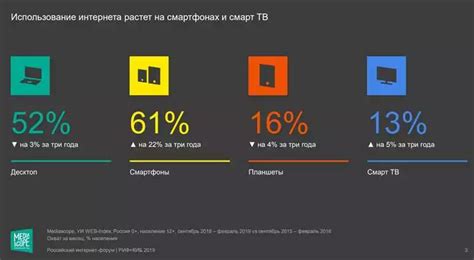 Улучшение рейтинга в поисковых системах